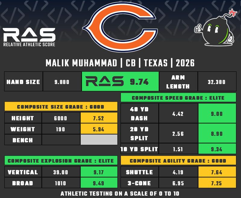 RAS: Malik Muhammad