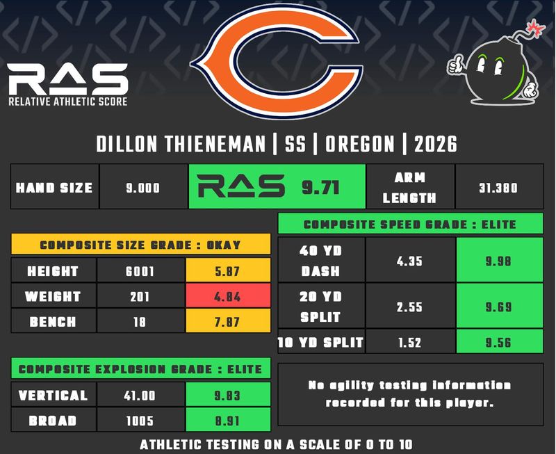 RAS: Dillon Thieneman