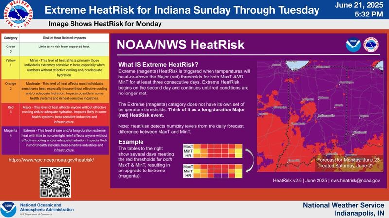 The National Weather Service has a new system for ranking heat dangers, and much of Central and Northern Indiana qualify for the top level June 22 and 23, 2025.
