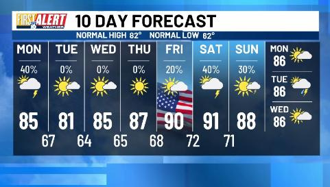 This graphic shows WNDU's forecast for Monday, June 30, 2025, through Sunday, July 6, 2025.