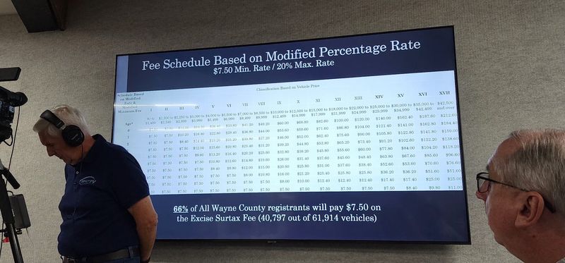 This is the fee schedule for excise surtax that Wayne County residents will begin paying on their vehicles. The tax applies to small cars, vans and other vehicles under 11,000 pounds.