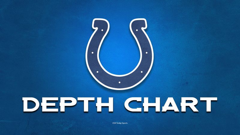 Indianapolis Colts depth chart.