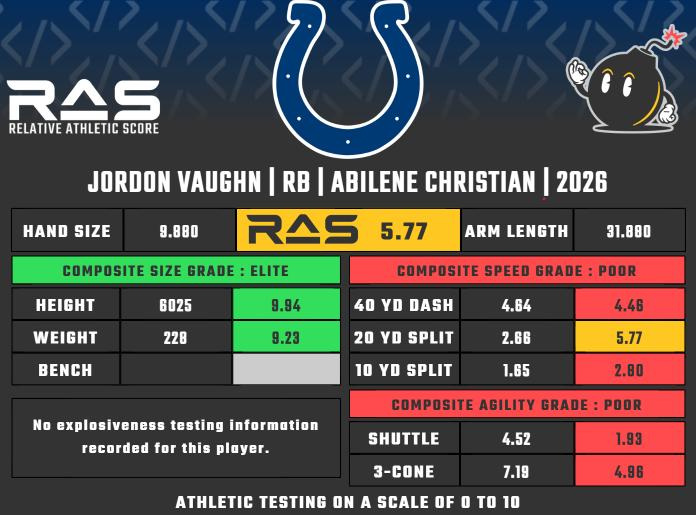 Jordon Vaughn's relative athletic score