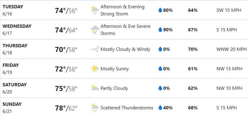 The upcoming weather forecast from The Tribune's newsgathering partner WNDU.