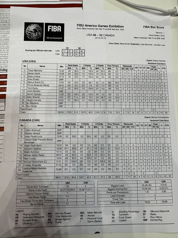 Halftime stats during exhibition game between IU basketball and College Jean-de-Brebeuf.