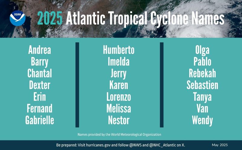 The official list of 2025 Atlantic hurricane names.