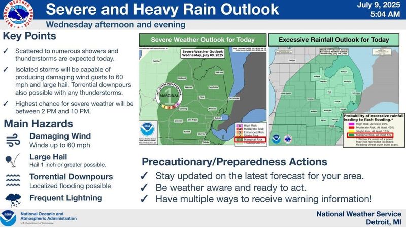 Graphic on the rain and thunderstorms today, July 9, with severe weather hitting Michigan's Thumb.