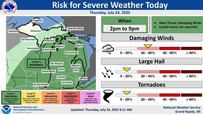 Graphic on severe weather expected to develop late on July 24 across the entire Lower Peninsula, and the eastern half of the Upper Peninsula.