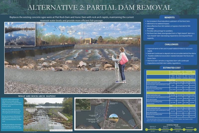 Huron-Clinton Metroparks recommend to remove the Flat Rock and Huroc dams and replace them with rock arches that allow better fish and recreational passage while maintaining water levels, as depicted in these renderings.