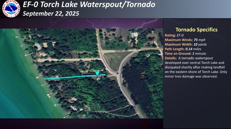 Path of the tornadic waterspout that developed near Torch Lake in Antrim County on Monday, Sept. 22.