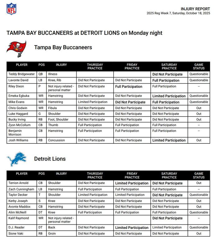 Lions Bucs injury report