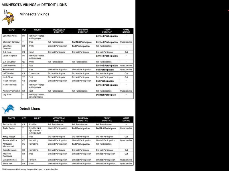 Lions Vikings Week 9 injury report