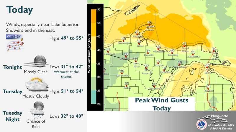 The National Weather Service in Marquette is predicting winds up to 46 mph Monday, Nov. 3, 2025.