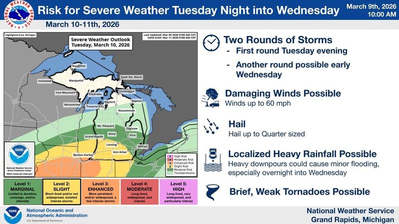 The National Weather Service forecast calls for a chance of storms in southern Michigan.
