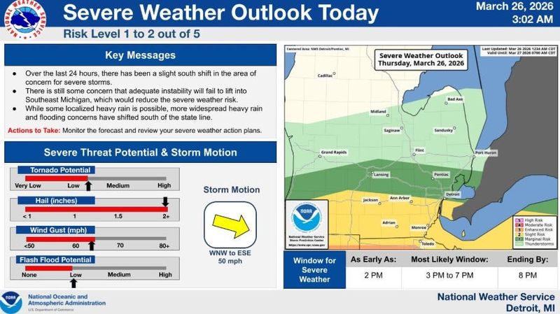 Thunderstorm outlook for southern Michigan for Thursday, March 26.