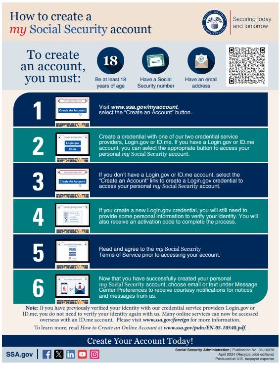 Graphic listing the steps on how to create a "my Social Security" account and the requirements.
