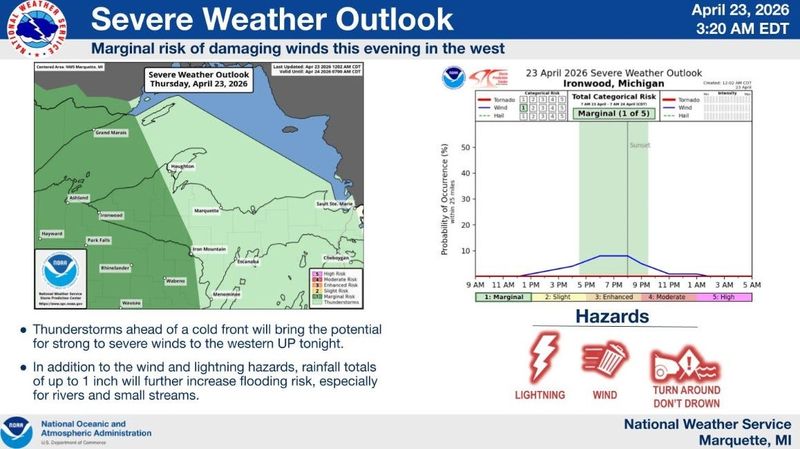 Storm outlook for Michigan's Upper Peninsula on Thursday, April 23.