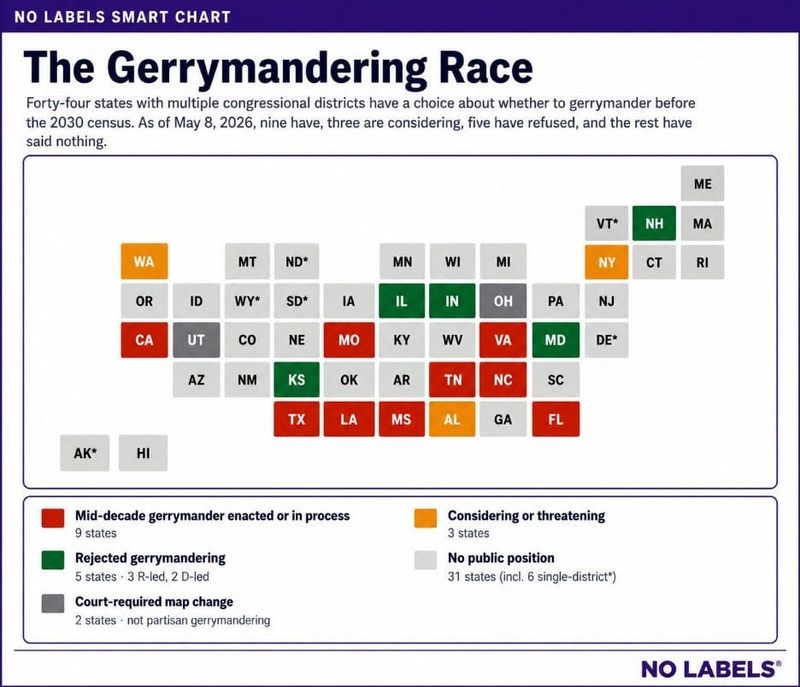 No Labels chart on gerrymandering across the U.S.