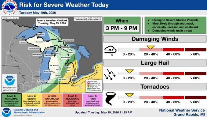 Graphic on severe weather forecast in Michigan on May 19.