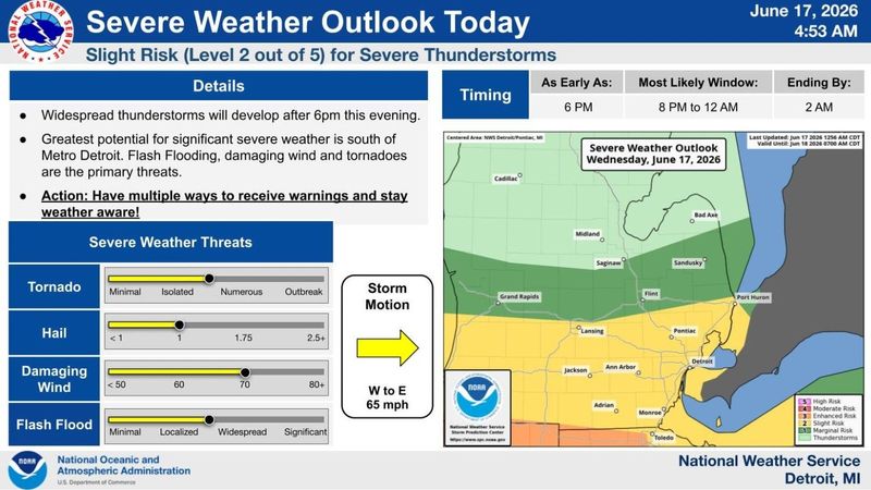 Thunderstorm outlook for southeast Michigan on Wednesday, June 17.