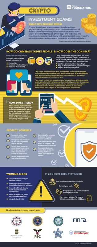 Criminals will befriend people on dating sites, professional networking platforms and more to entice them into making crypto investments via fake apps and websites. The graphic from the American Bankers Association Foundation outlines how crypto investment scams work.