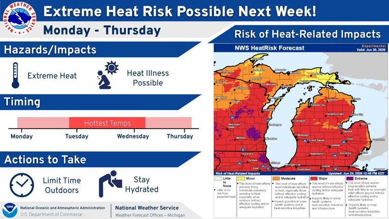 The National Weather Service is warning Michigan residents of a heat wave, expected to bring above-normal temperatures and humidity to the Midwest next week.