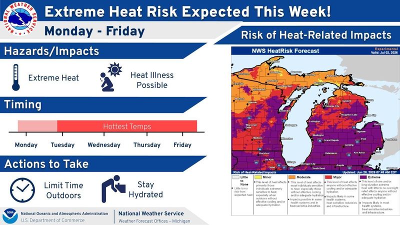Holland will remain under an extreme heat warning through July 3, according to the National Weather Service.