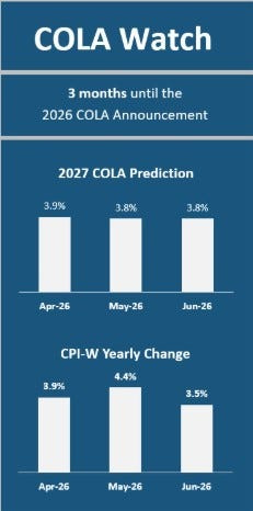Graphic on the COLA forecasts for 2027.