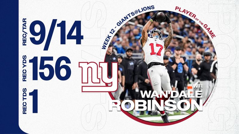 Wan'Dale Robinson W12 POTG