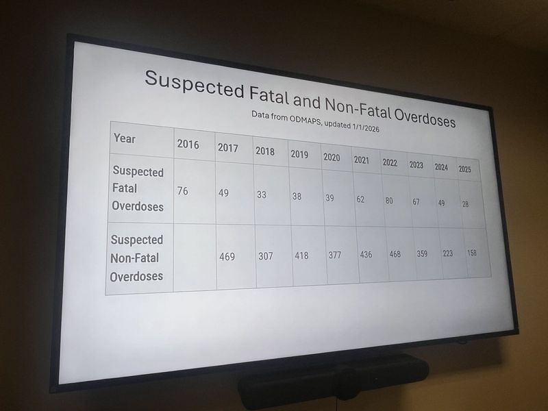 The Broome County Health Department released new data on fatal and non-fatal overdoses in the county for 2025.