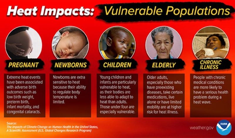 National Weather Service posts who, why and what to do for vulnerable populations during high heat on their website.