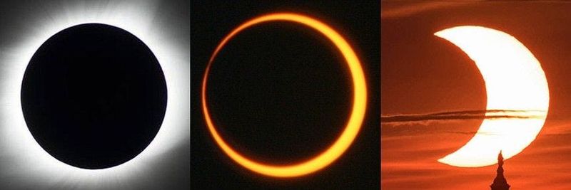 From left to right, these images show a total solar eclipse, annular solar eclipse, and partial solar eclipse.