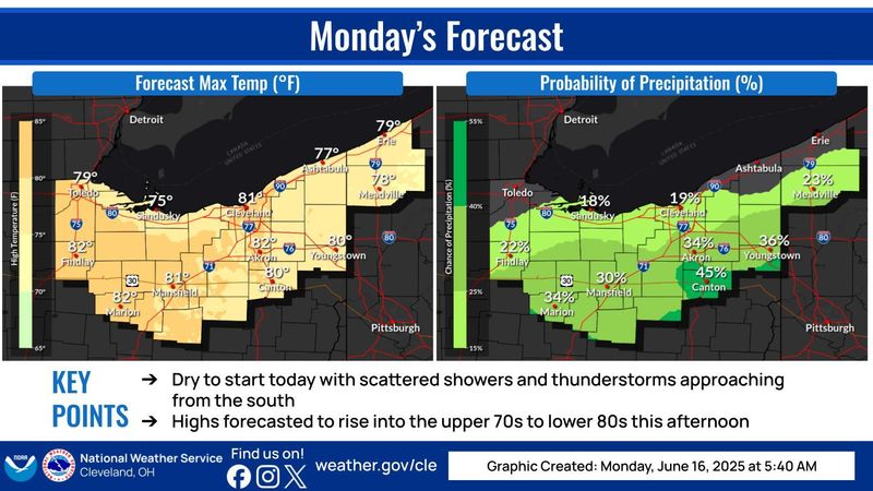 Stark County is in for some storms this week.