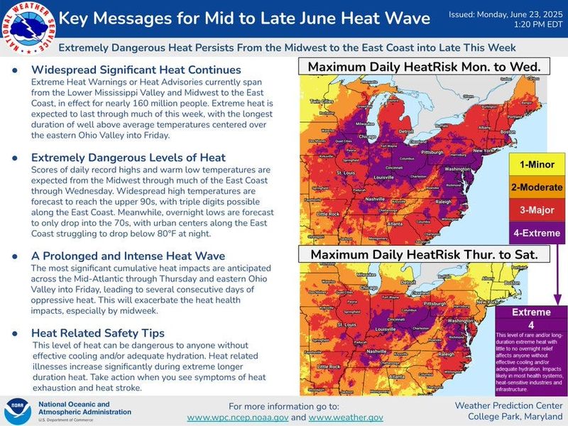 Above normal temperatures expected to continue this week in Greater Akron.