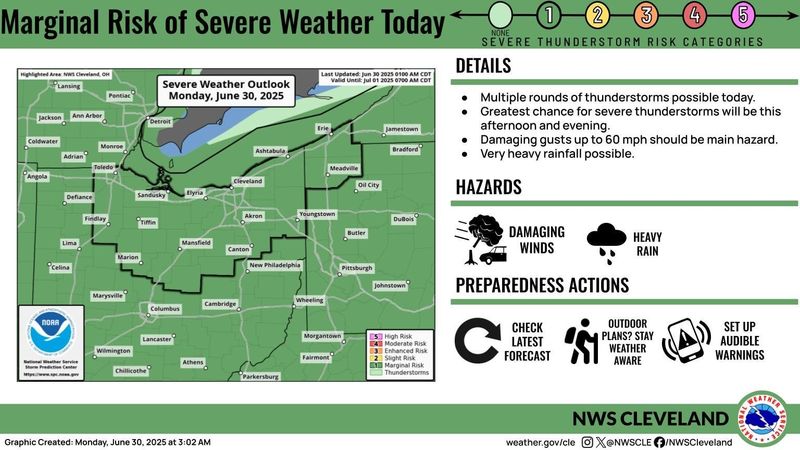 Severe storms are possible in Greater Akron on Monday.