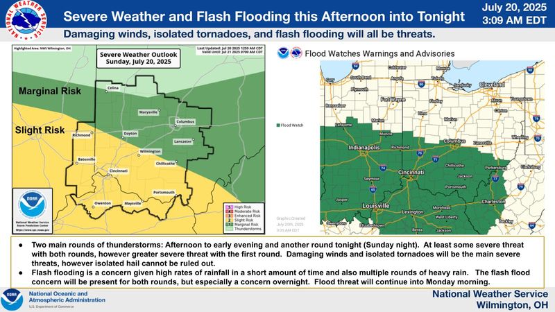 The National Weather Service in Wilmington, Ohio, issued a July 20 flood watch for most of central and southern Ohio, including Columbus and Franklin County. The watch comes as a storm system is expected to pass through the region between July 20 and the afternoon of July 21.