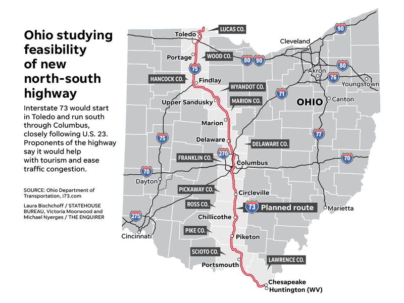 Interstate 73 would start in Toledo and run south through Columbus, closely following U.S. 23. Proponents of the highway say it would help with tourism and ease traffic congestion.