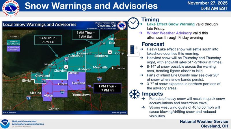 The National Weather Service states that Summit, Portage and Trumbull counties are under a winter weather advisory starting this afternoon.