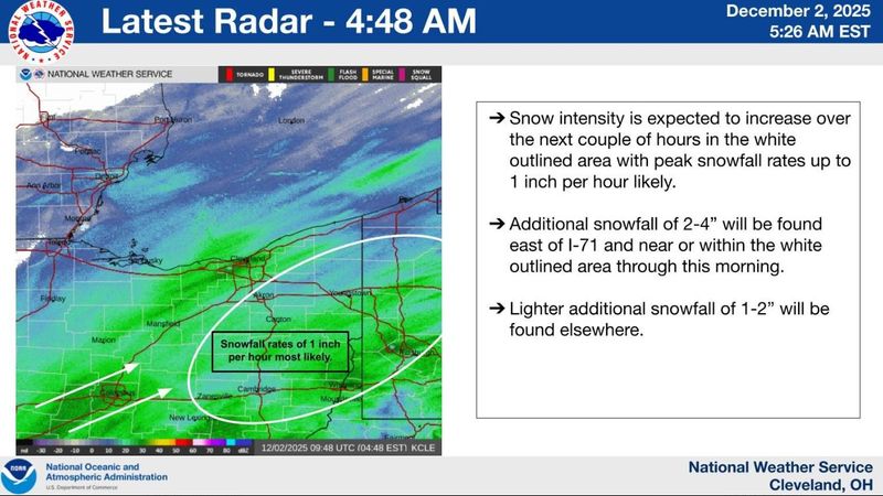 Heavy snow is expected Tuesday, Dec. 2 throughout some areas of Summit County