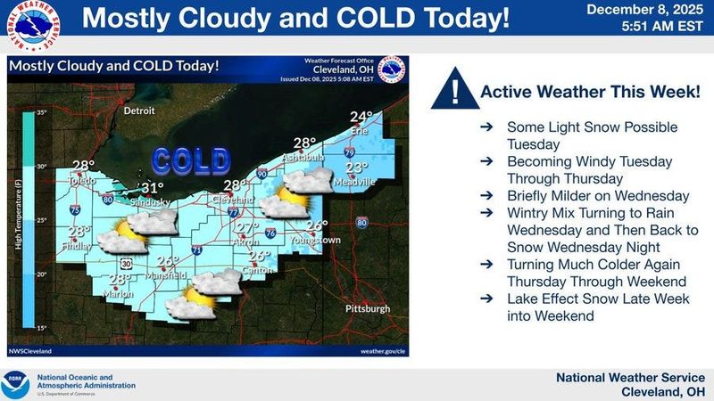The National Weather Service says an "active" weather week is ahead for Greater Akron.