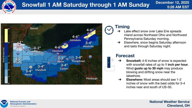 A snowy weekend is expected in Greater Akron.