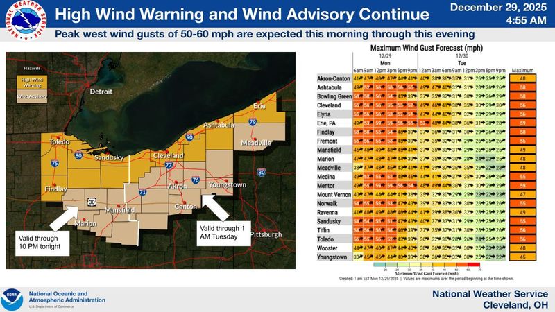 High winds have knocked out power for thousands of people across northern Ohio.