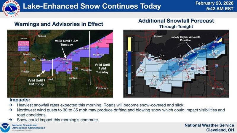 Snow is expected to continue Monday in Greater Akron.