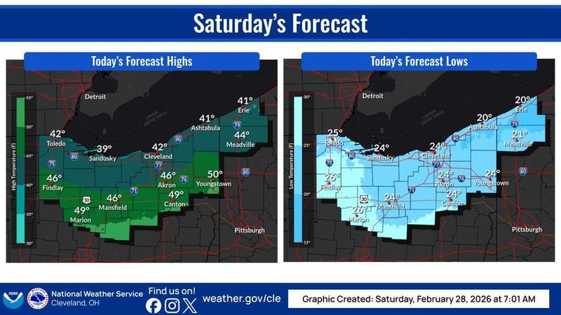 Snow is in the forecast Saturday night.