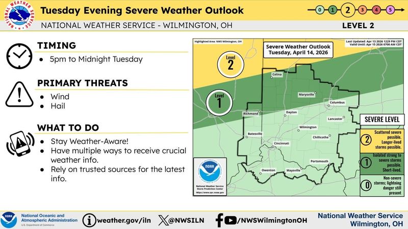 Severe weather, including strong winds, hail, and some isolated storms, are possible for April 13 in parts of central Ohio.