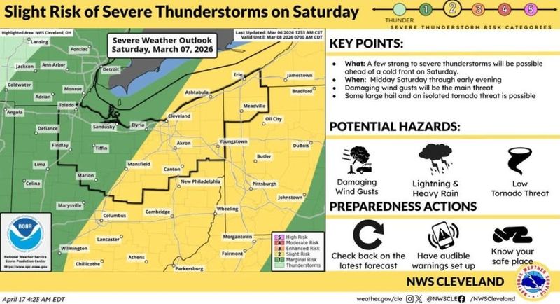 A few strong to severe thunderstorms will be possible ahead of a cold front midday Saturday through early evening. The main threat will be damaging wind gusts. Large hail and an isolated tornado are possible.