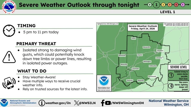 The National Weather Service's outlook for Friday, April 24, 2026.