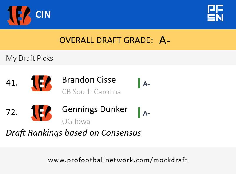 Bengals mock draft simulator from ProFootballNetwork.com using the consensus ratings for players in the second and third rounds of the 2026 NFL Draft.