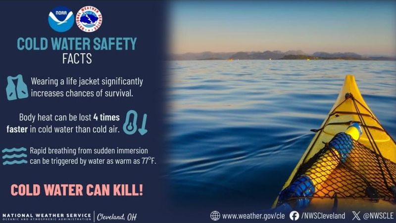 It’s Lake Erie Cold Water Safety Week. Water colder than 70 degrees should be considered dangerous.