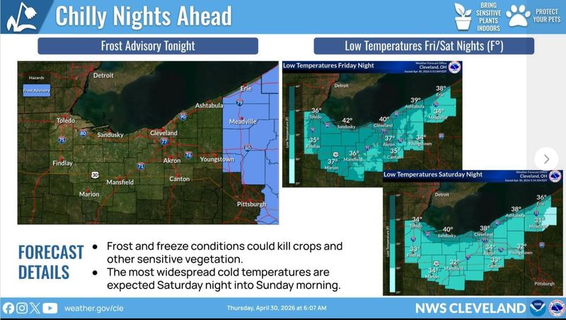 As cooler weather returns with overnight lows in the low to mid
30s, there is a potential for patchy frost to develop tonight across
Stark County.